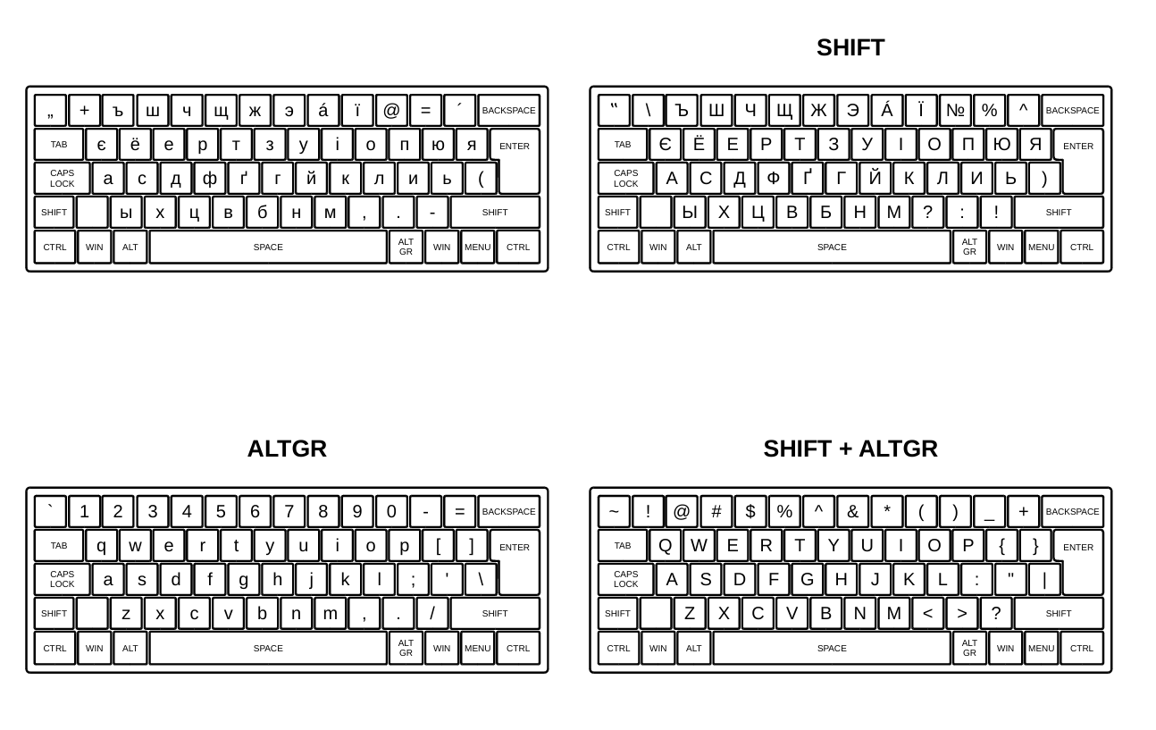 Rusyn Keyboard Layout